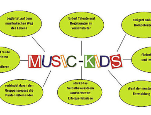 Neuer Kurs ab Januar 2026 – Instrumentenkarussell 2. Jahr